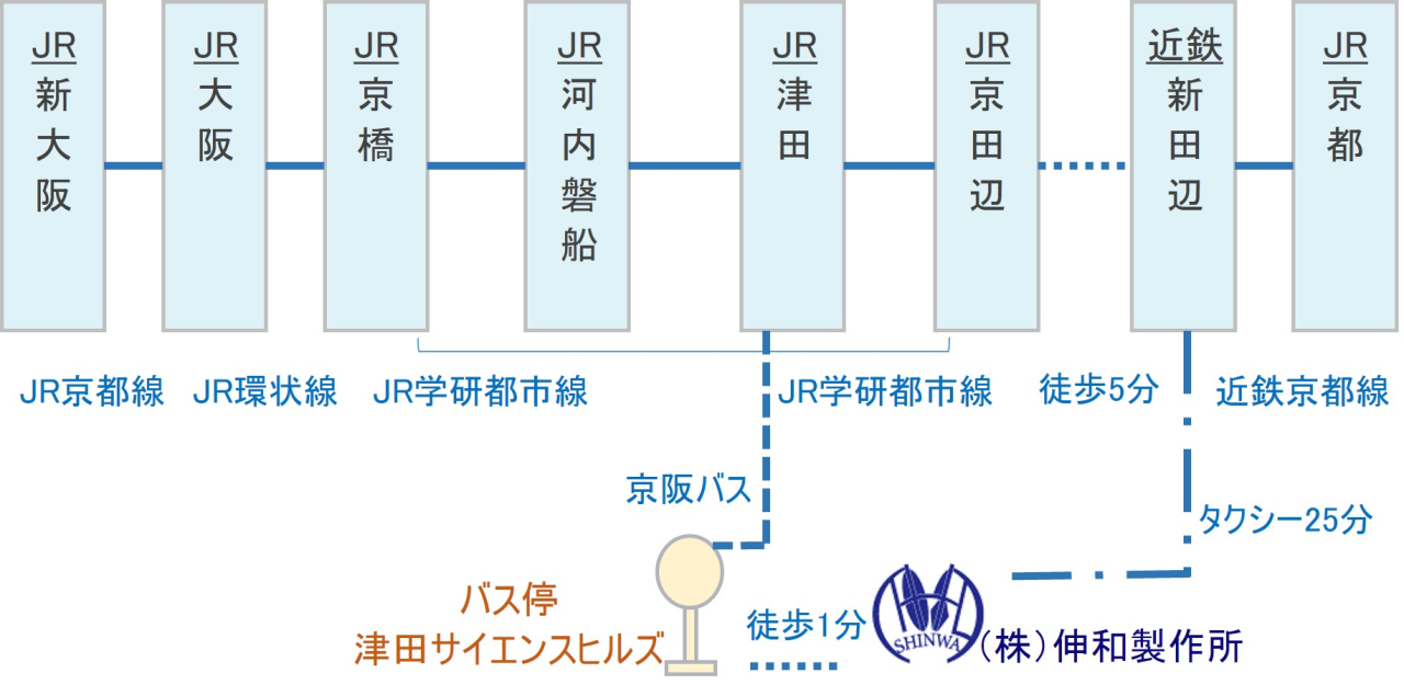 交通アクセス